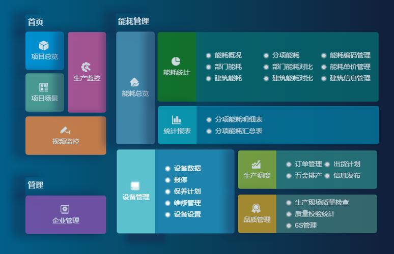 成都弱電設(shè)計—車間管理系統(tǒng)能為工廠解決哪些問題？