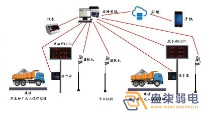 石料廠為什么需要智能化管理系統(tǒng)？