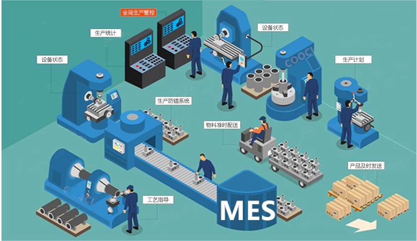 成都智慧工廠：MES如何解決生產(chǎn)車(chē)間的問(wèn)題？
