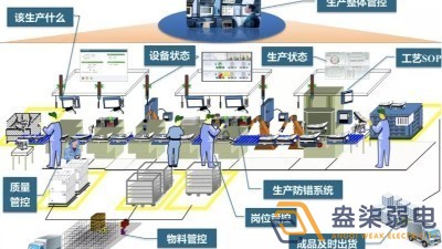 數(shù)字化車間MES方案包含那些東西？