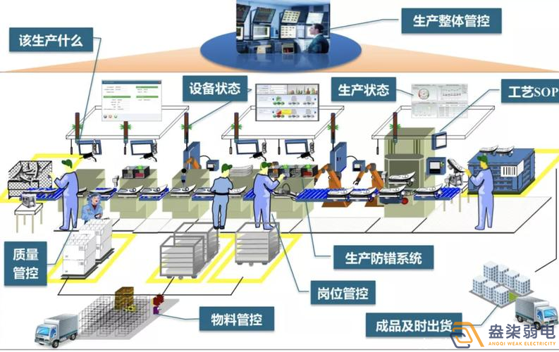 數(shù)字化車間MES方案包含那些東西？