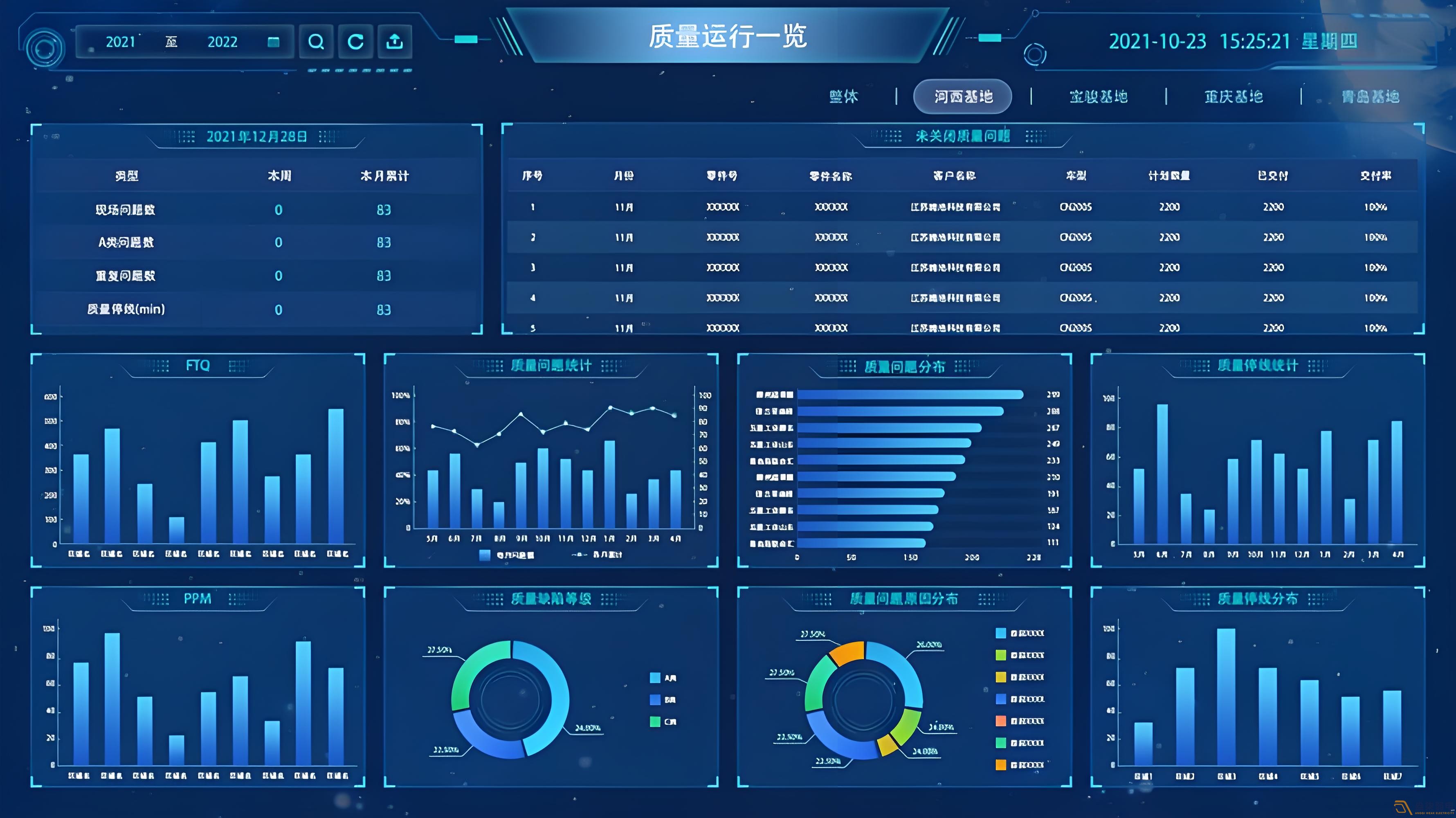 MES系統(tǒng)—讓數(shù)據(jù)可視化，讓管理系統(tǒng)化