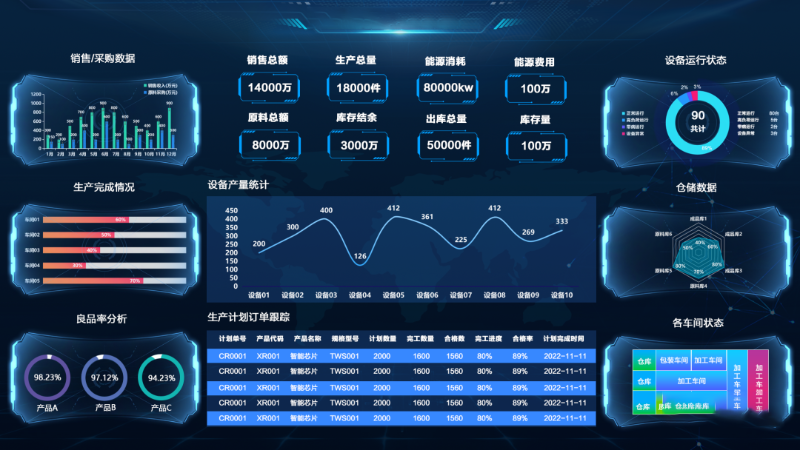 可視化賦能生產(chǎn)車間，讓效率加倍