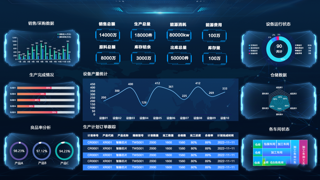 可視化賦能生產(chǎn)車間，讓效率加倍