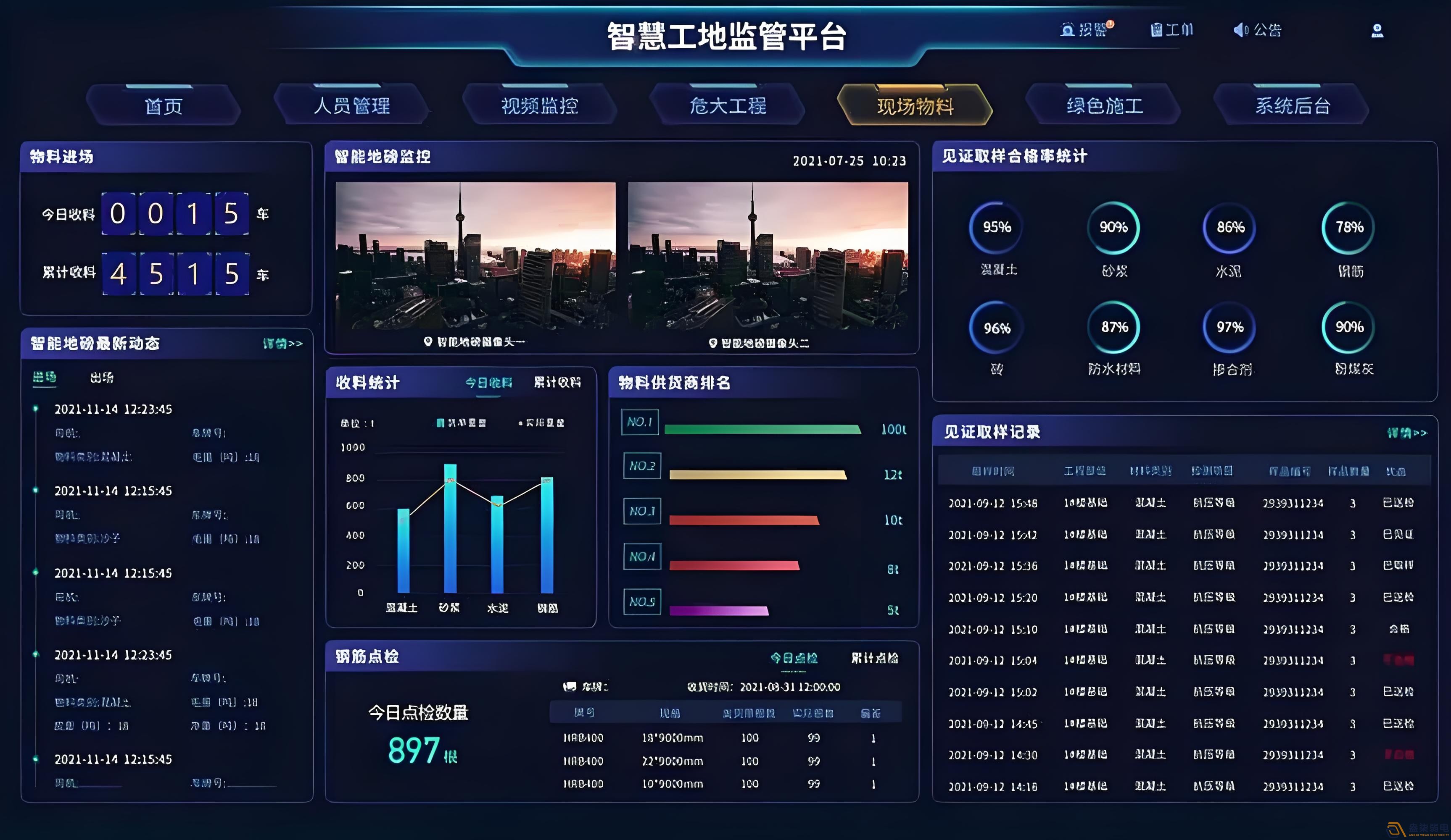 AI智能監(jiān)控系統(tǒng)助力企業(yè)、工廠管理