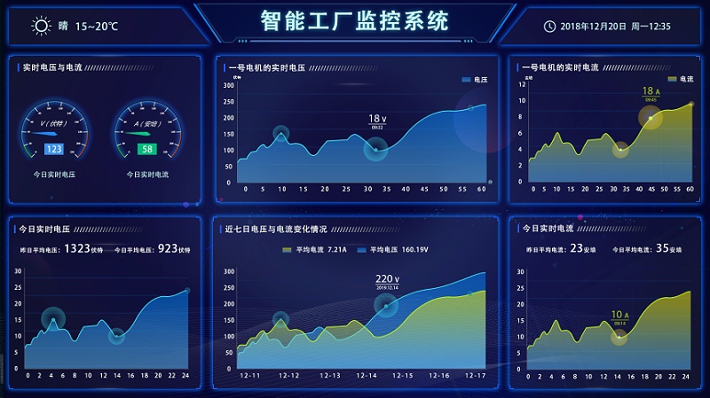 盎柒新建工廠弱電智能化系統(tǒng)集成有哪些？