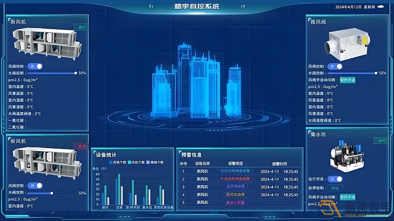辦公樓如何可視化系統(tǒng)管理？