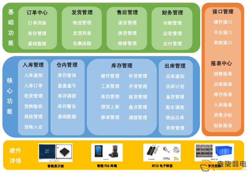 智能倉儲(chǔ)管理系統(tǒng)帶來的優(yōu)勢(shì)？