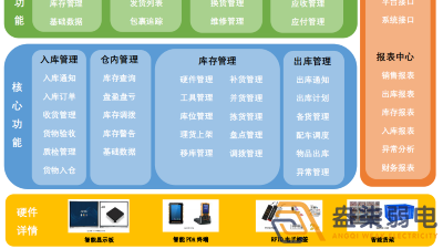 智能倉儲(chǔ)管理系統(tǒng)帶來哪些便利？